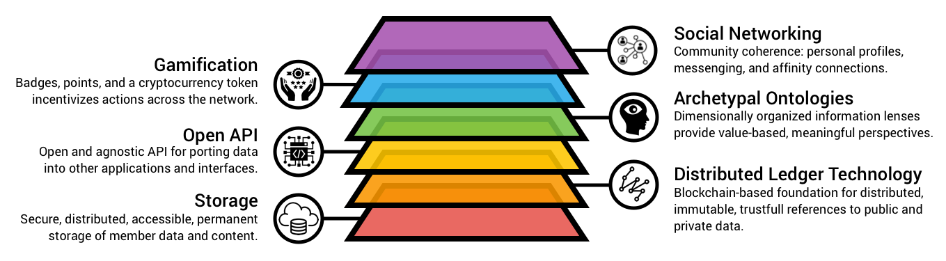 MythOS Platform Stack